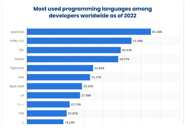 JavaScript frameworks
